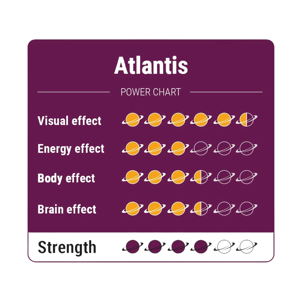 Atlantis magic truffels dosering tabel